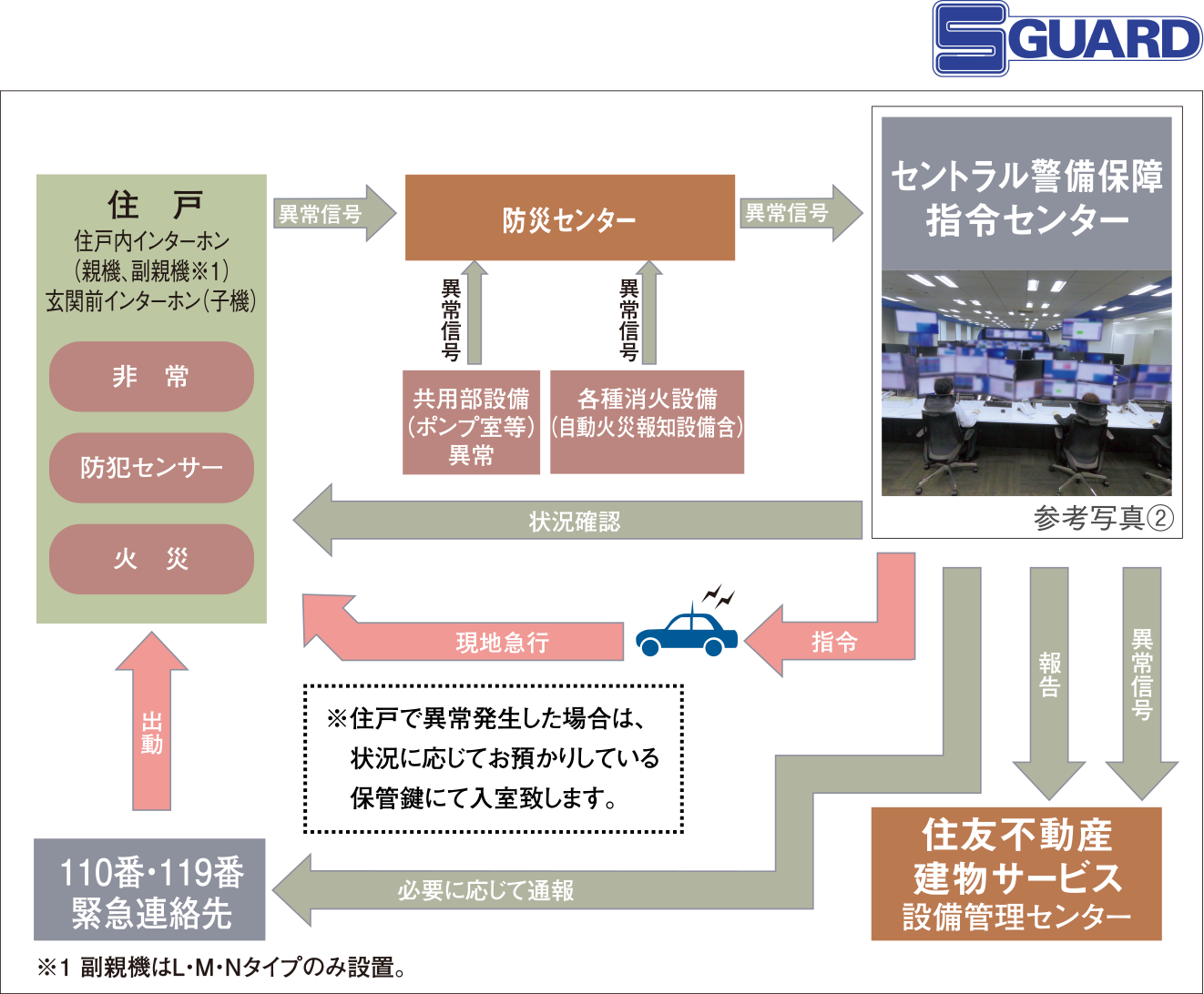 S-GUARD(エスガード)(概念図)