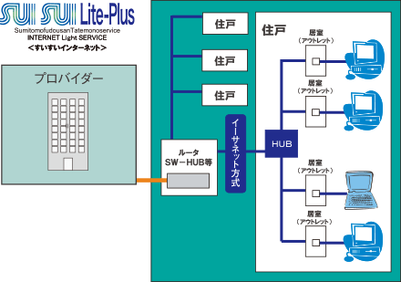 高速インターネットサービス「SUISUI Lite-Plus(すいすいライトプラス)」概念図